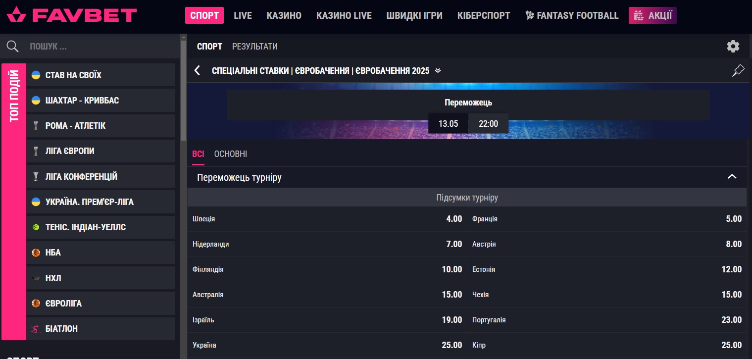 "Євробачення-2025": Україна впевнено рухається вгору в прогнозах букмекерів
